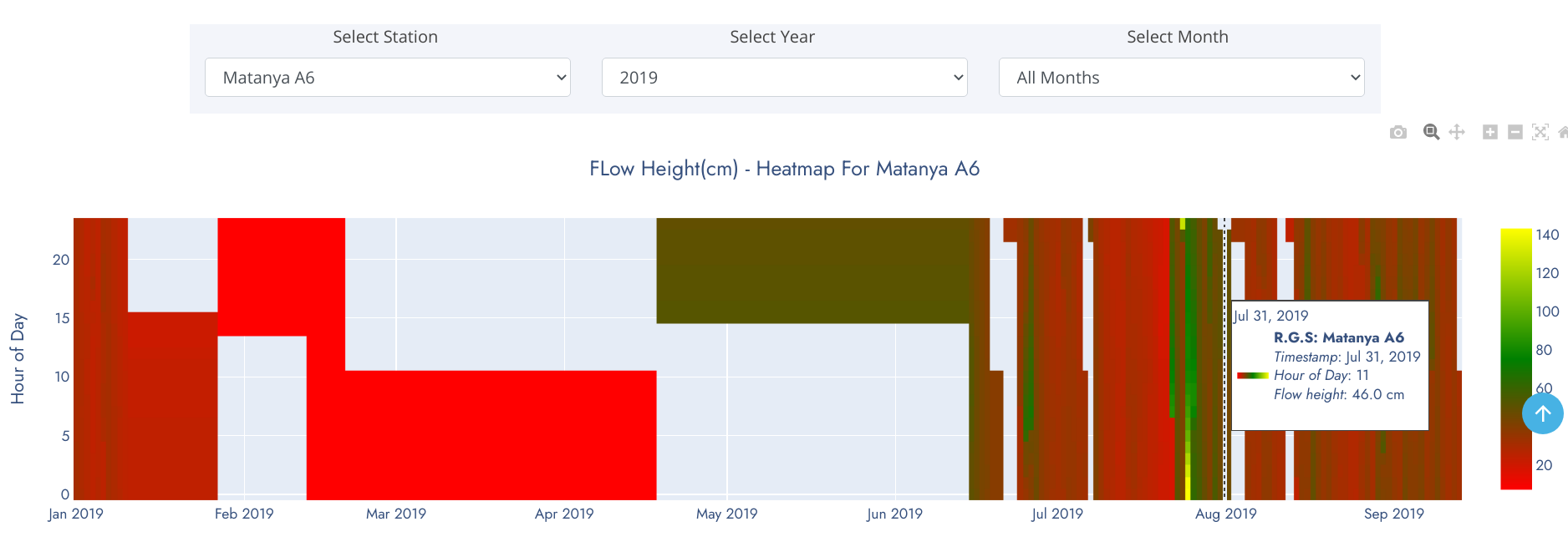 Heatmap Graphic