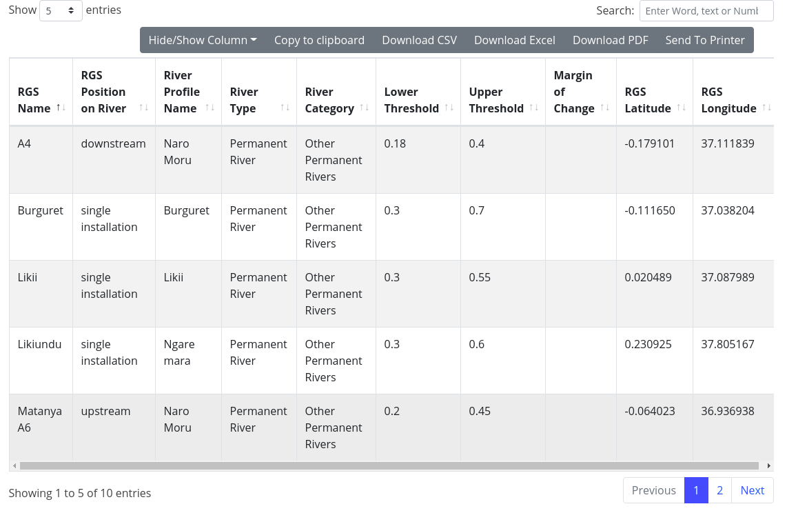 River Profiles Dataset